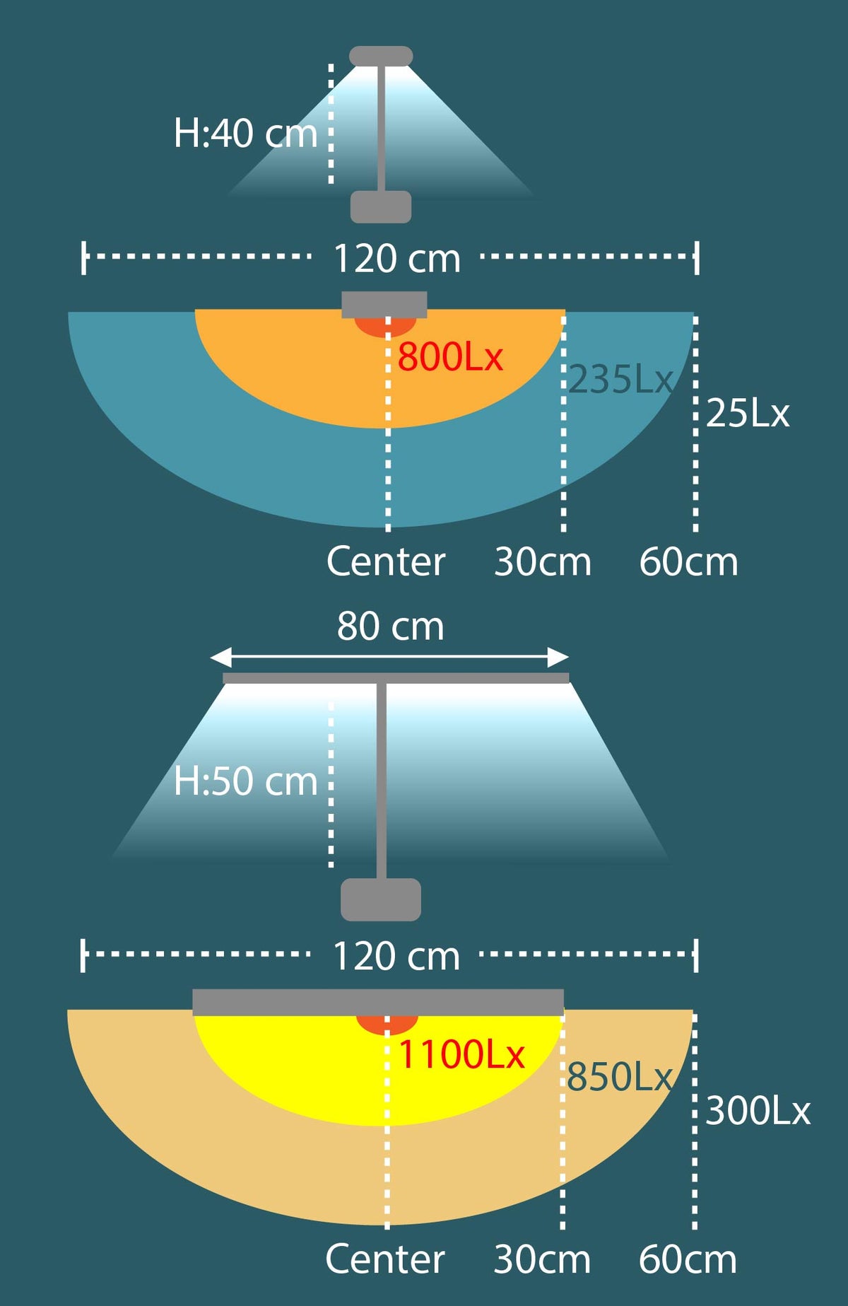 Lampe STRATA